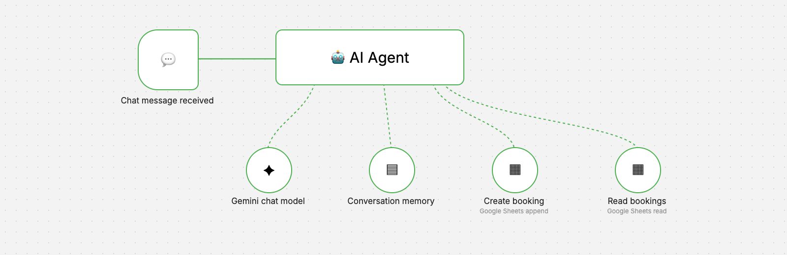 AI restaurant booking agent screenshot