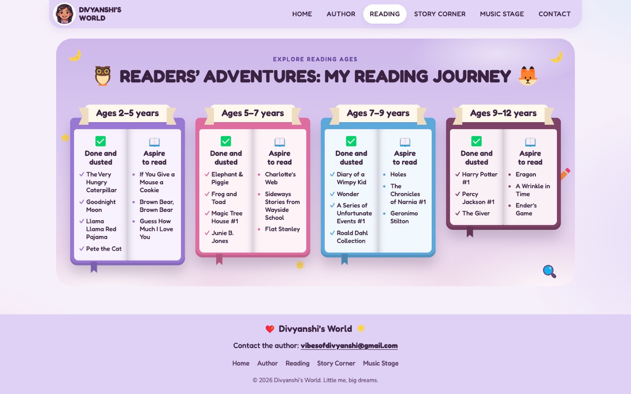 Reading journey with books read and books to read, grouped by age