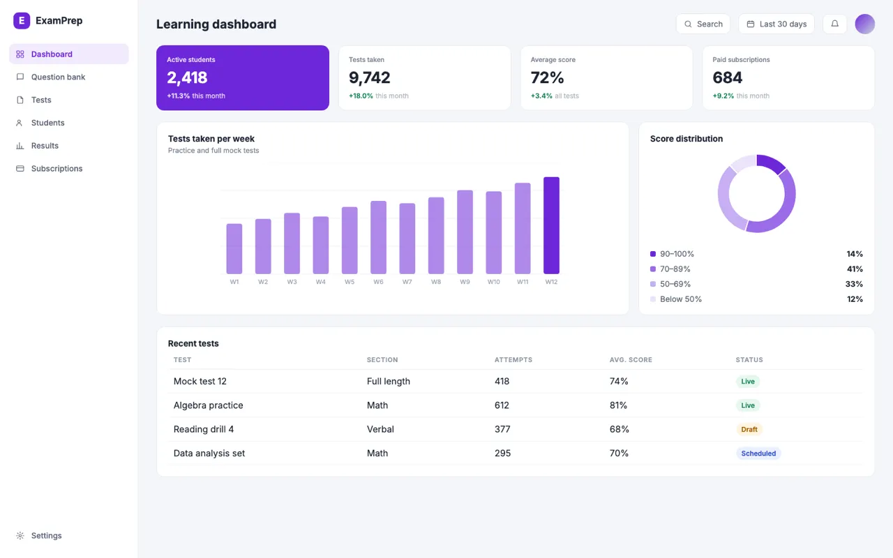 Illustrative exam platform dashboard with students, tests and score distribution