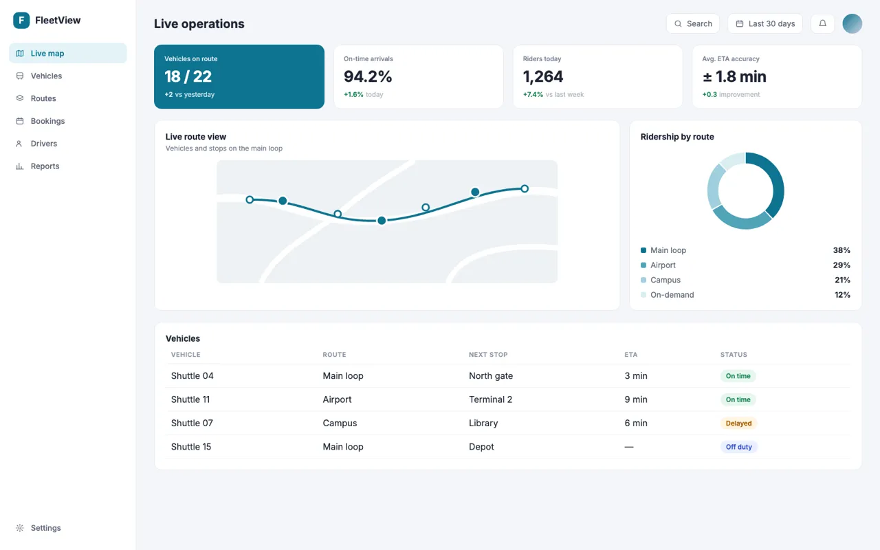 Illustrative fleet operations dashboard with live route map and vehicle status